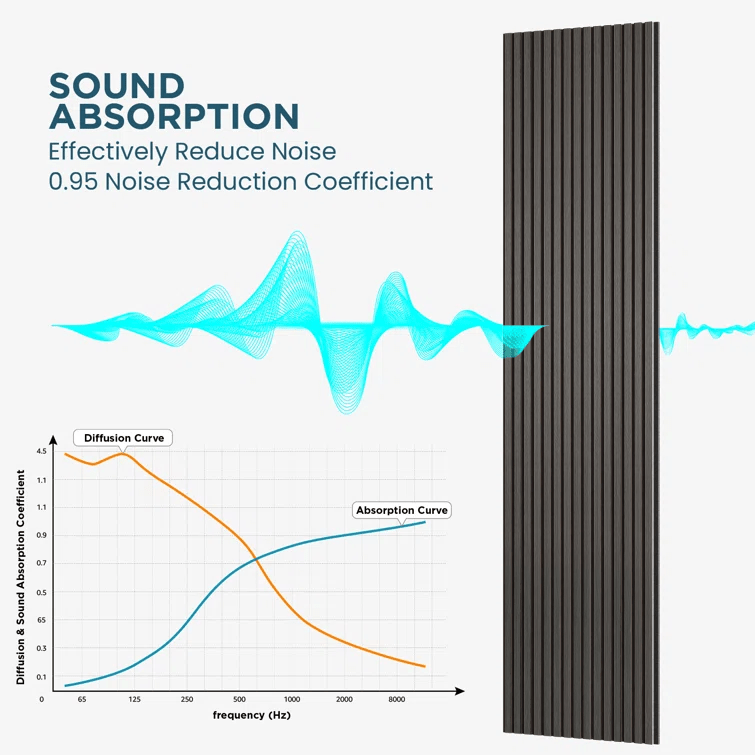 Black oak acoustic wood slat panels, 94.5” x 24”, for soundproofing walls & ceilings, modern design, available in NJ.